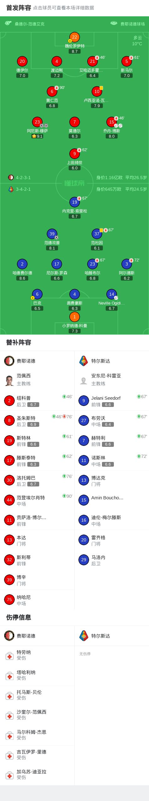KY Gaming关于这也行？国际比赛日费耶诺德调整名单以备社区盾罗马赛前战术微调，风云突变浙江稠州今晨绝杀压哨的信息
